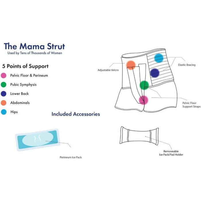 Mama Strut Postpartum Support Brace - Recovery Wrap Combines Compression, Heat and Cold Therapy