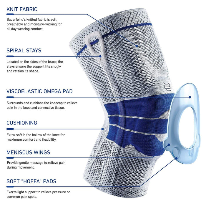 Compression Stocking - Physio In The Six Inc.